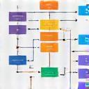 No-code workflow visual builder